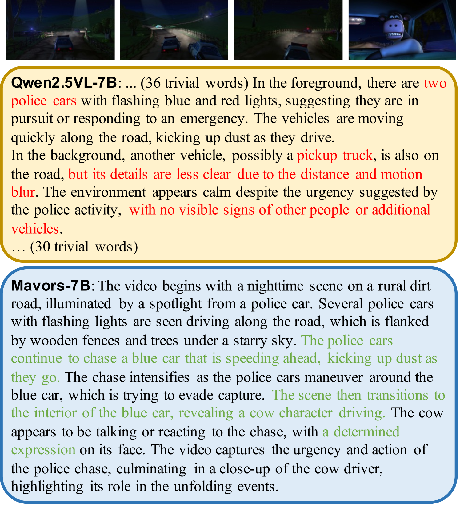 Comparison of generated video captions from Qwen2.5-VL-7B and Mavors-7B.
