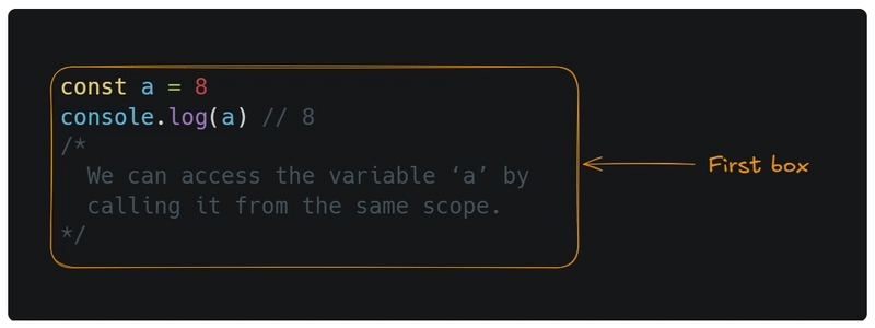 Scopes in JavaScript