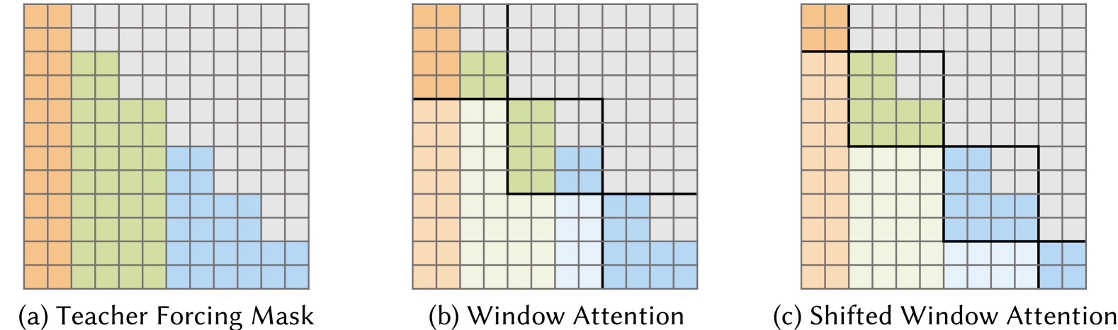 Multiscale Autoregressive Models.