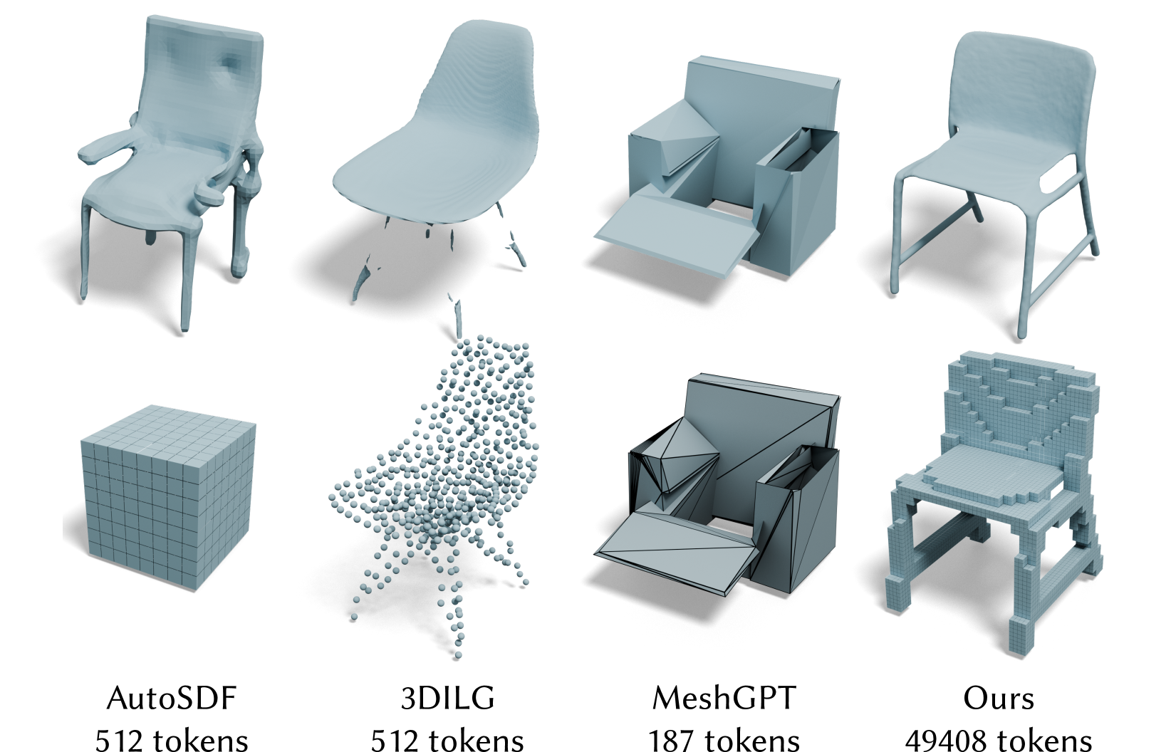 Comparision with state-of-the-art 3D autoregressive models. Experiments are conducted on the chair category. Top: the generated shapes. Bottom: the corresponding token.