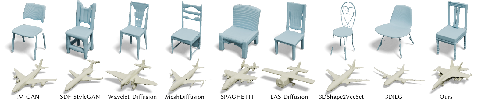 Qualitative comparison results. We show the generated shapes from our OctGPT and other SOTA methods on airplane and chair category.