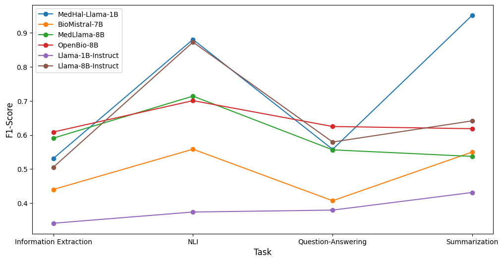 Accuracy of models based on dataset source