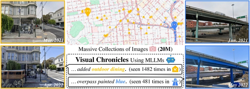 MLLMs Uncover Hidden Visual Trends in Millions of Images