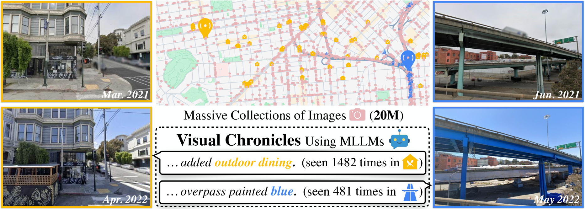 Visual Trend Discovery from Massive-Scale Collections of Images, showing discovered trends in San Francisco
