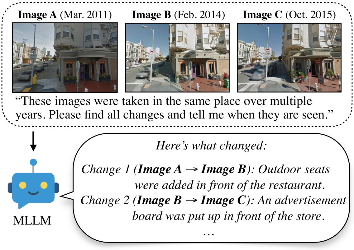 Using MLLMs for Visual Change Detection.