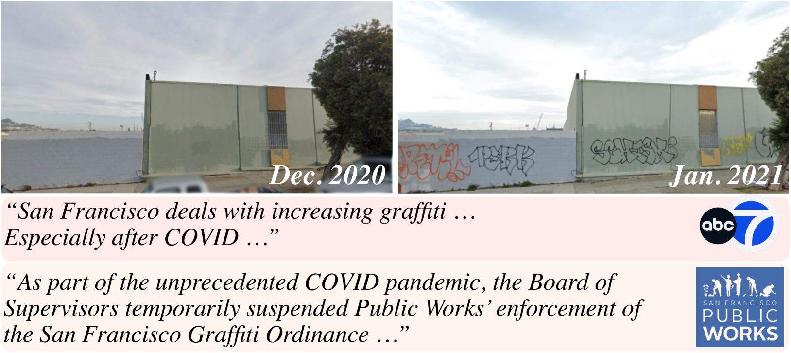 Many Graffiti Observed, 2020–2022. In SF since 2020, many new graffiti are observed.