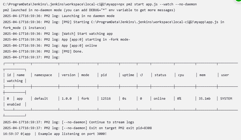 PM2 Integration with Jenkins on Windows — Observations and Alternative Recommendations