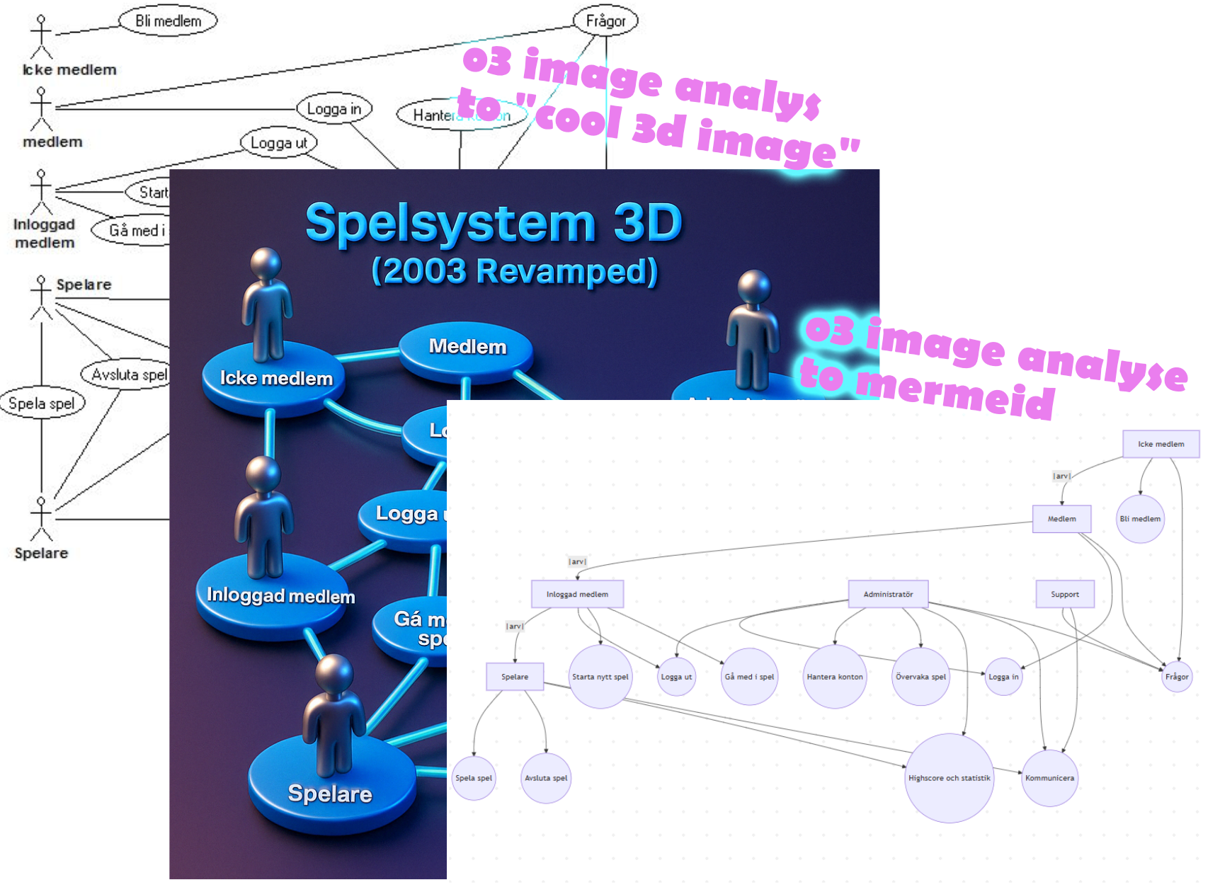Old flowchart revival attempt