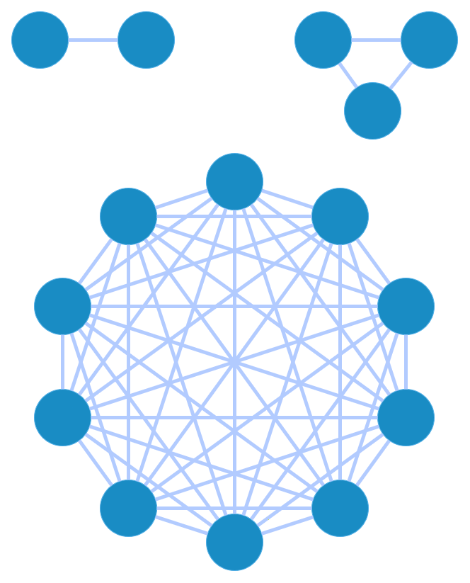 How Big Should Your Engineering Team Be?