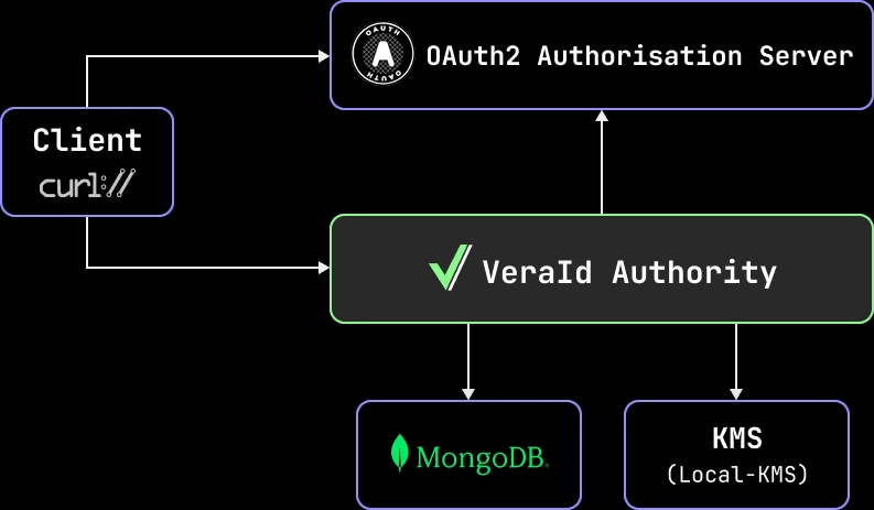 Authentication without secrets to protect or public keys to distribute. Yay, nay or meh?