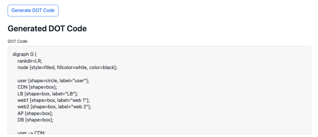 DOT Code Generated by AI