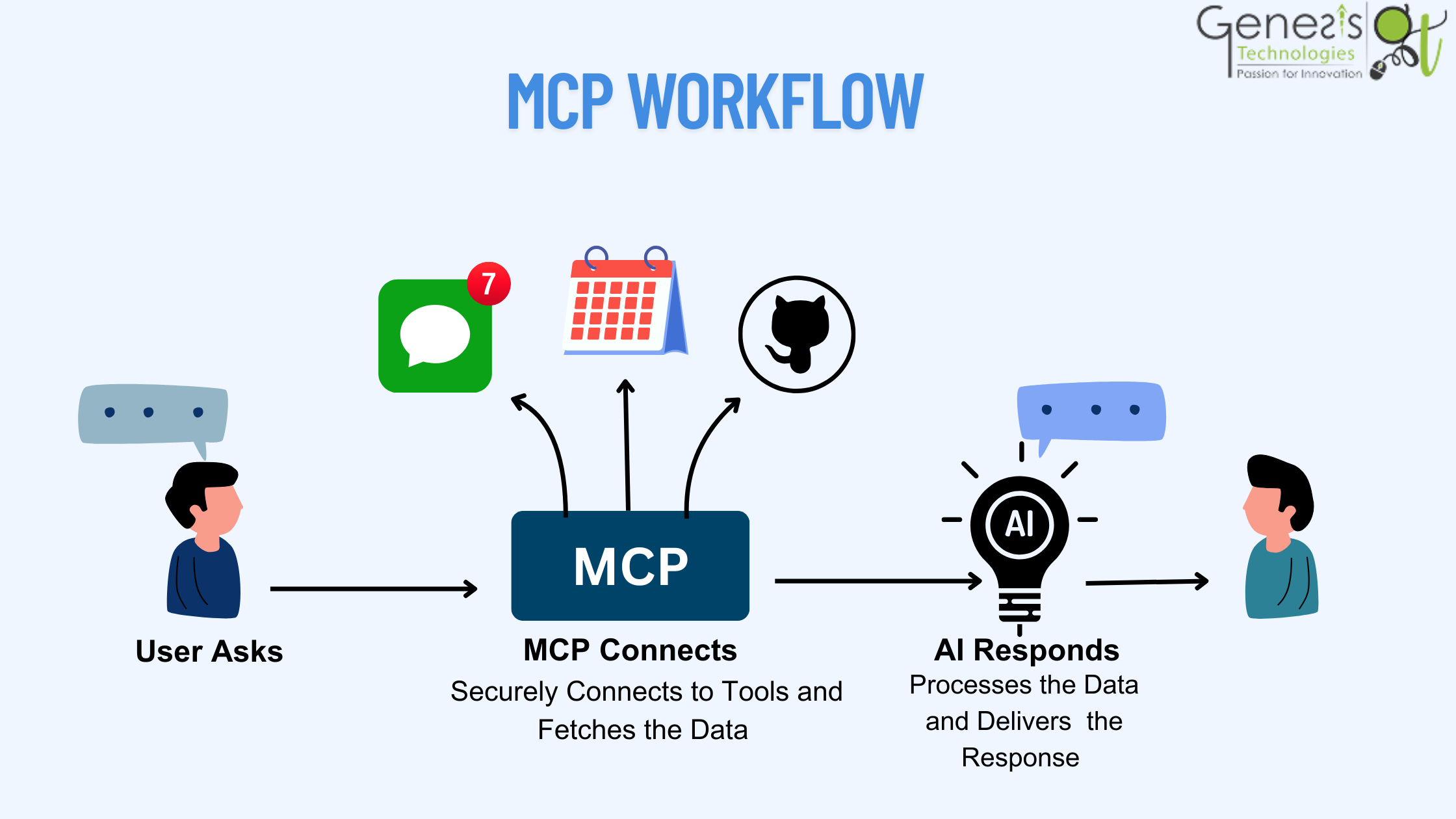 Working of MCP