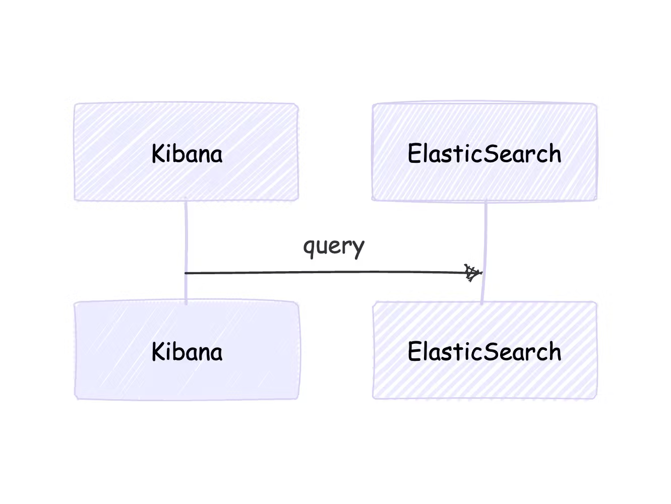 data flow diagram