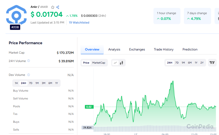 Ankr Price Overview