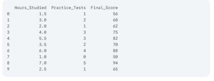 dataset