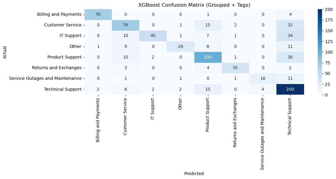 Image Data on model output