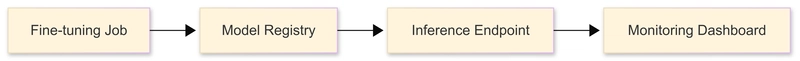 Top 10 tools to build and deploy your next GenAI Application