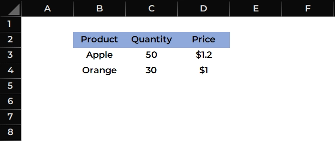 Example sheet values causing this error