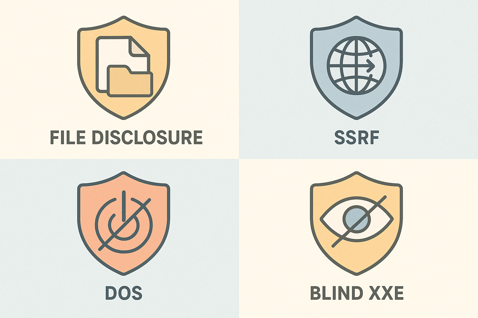 Types of XXE Attacks and Their Impacts