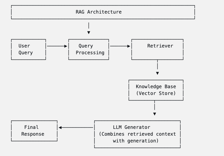 RAG Model Diagram