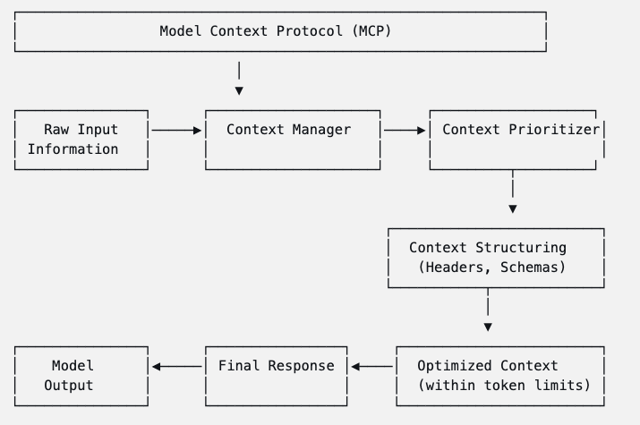MCP Model Diagram