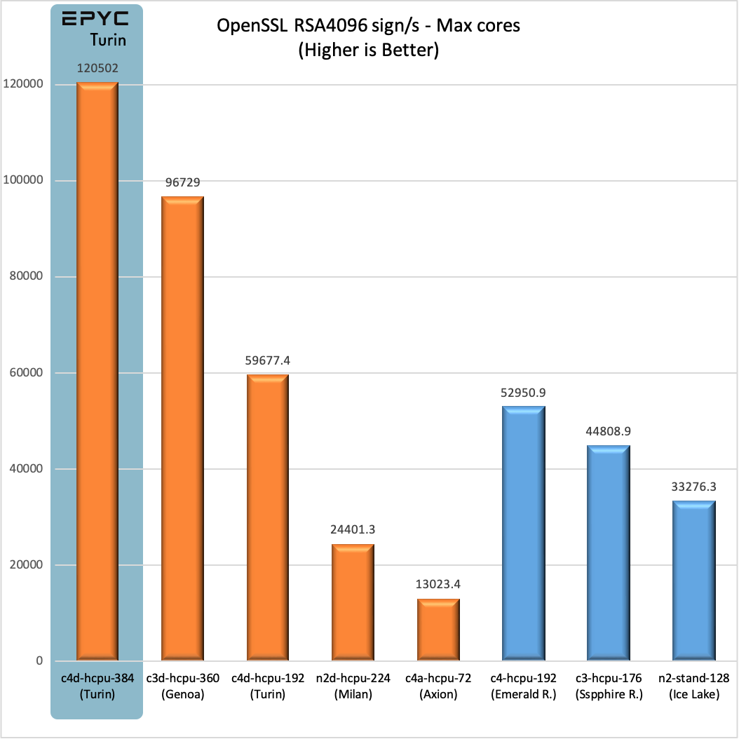 OpenSSL