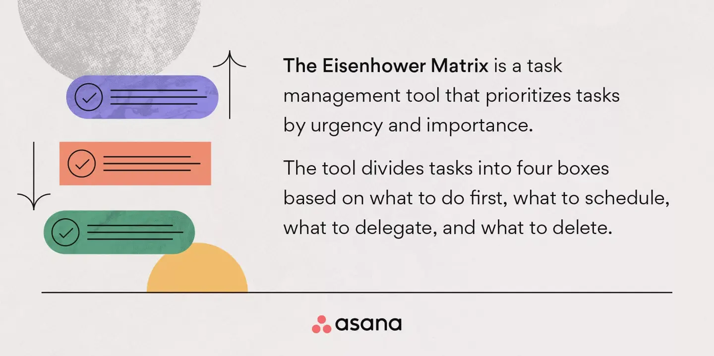 Eisenhower description