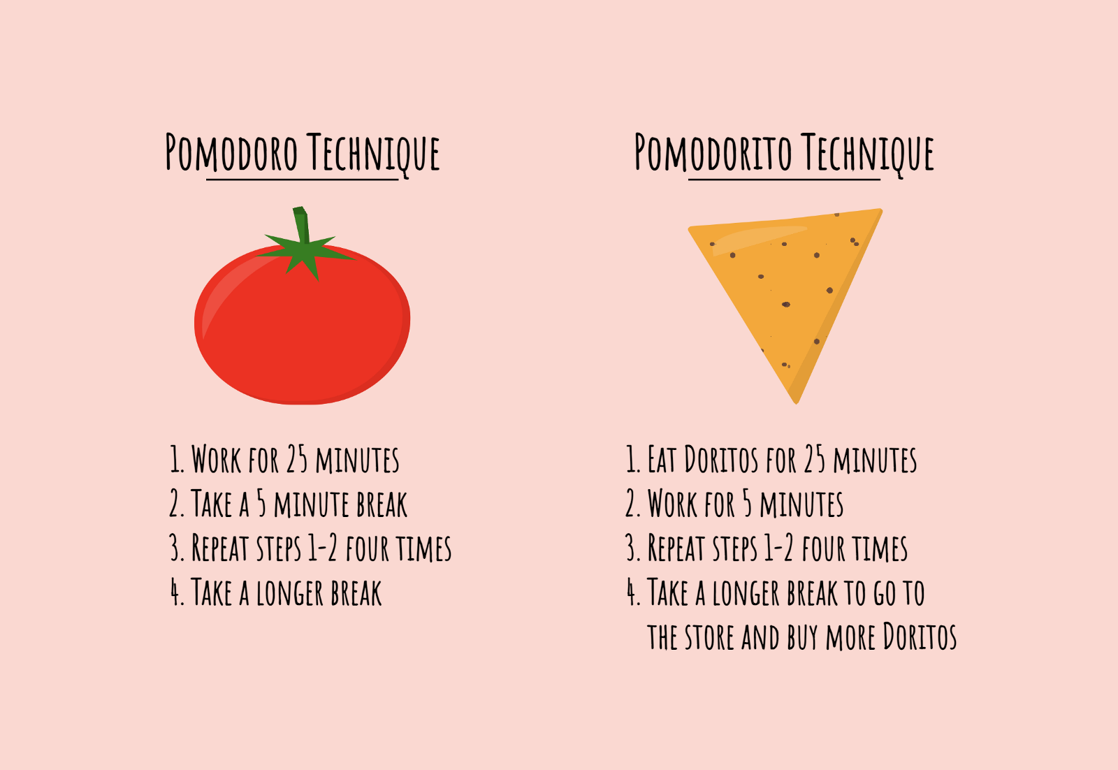 pomodoro and pomodorito technique