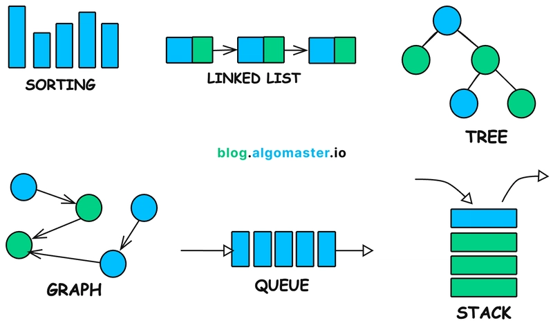 Quick & Easy Intro to Data Structures & Algorithms for Beginners