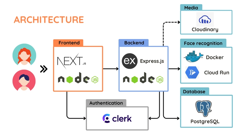 We Built a Birthday Party Planner App in 4 Weeks with Next.js – Here’s What We Learned