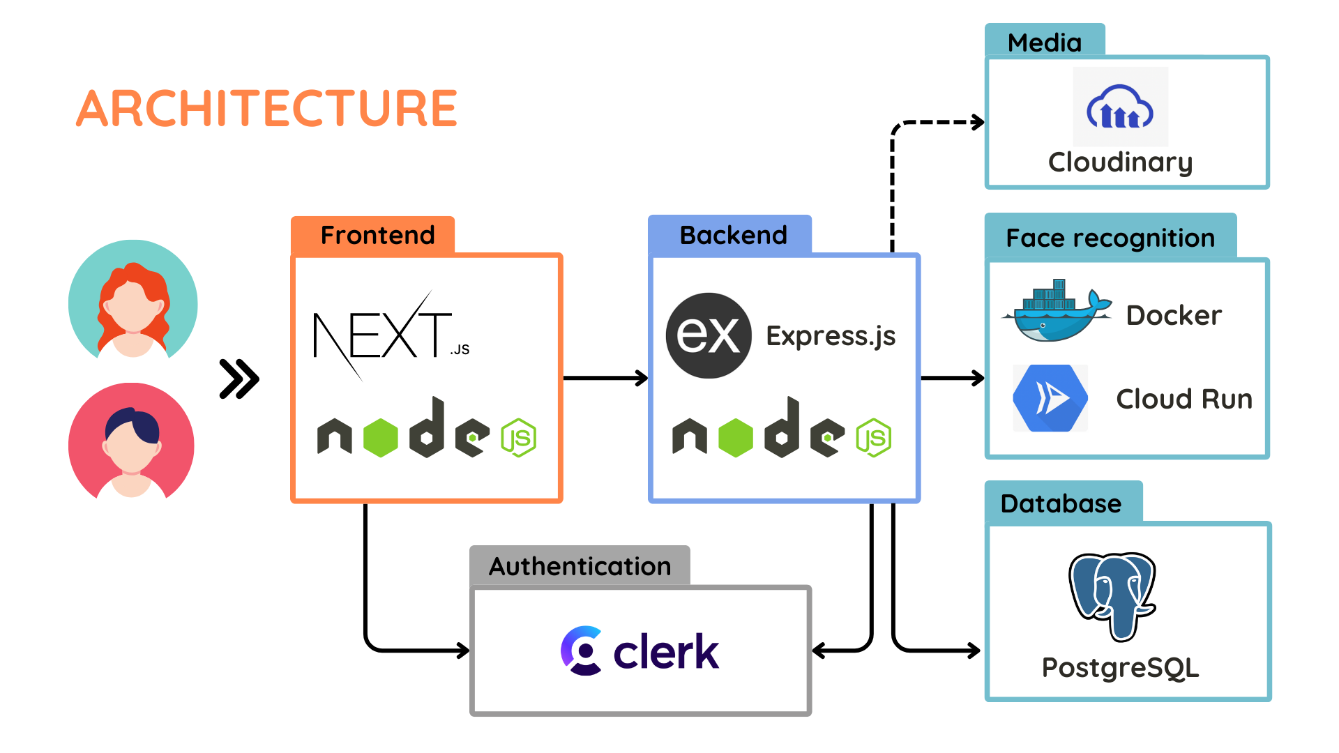 Tech Stack