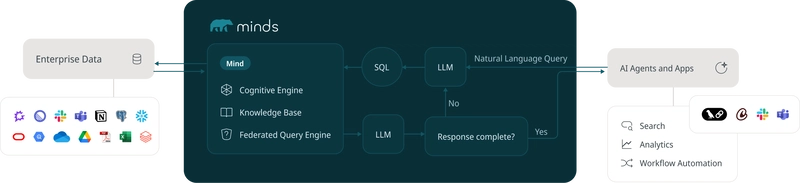 Overcoming AI Resource Constraints: Strategies for Building the Right Team
