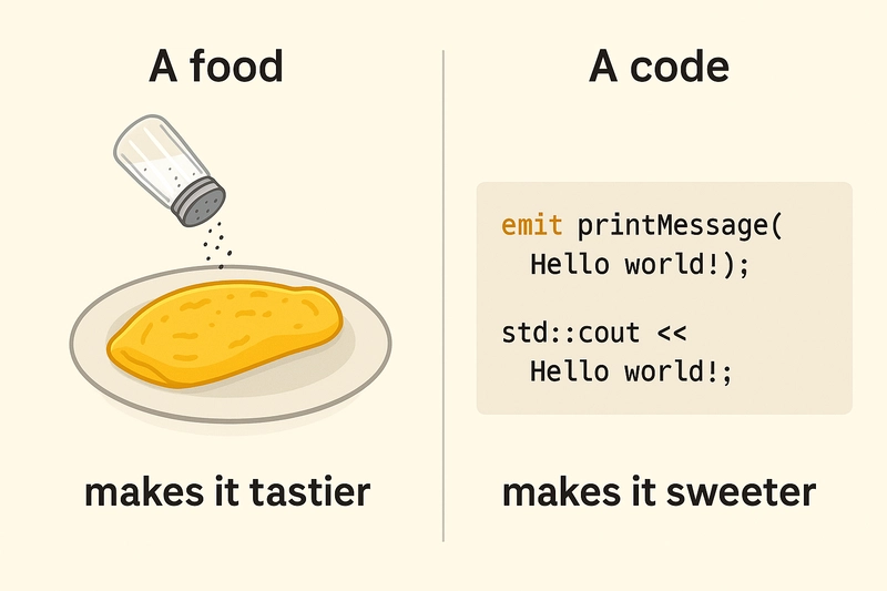 Getting to Know Syntactic Sugar in Programming
