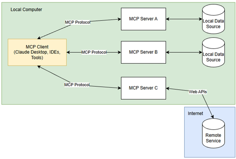 Building a Sports-Themed MCP Server Using .NET