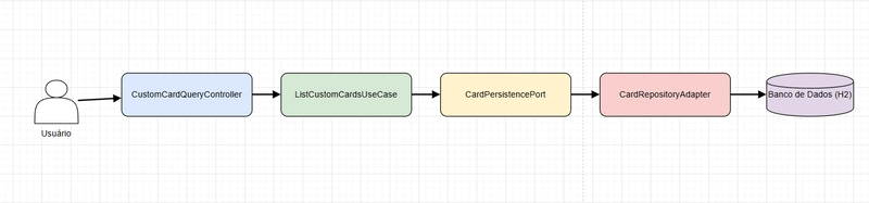 Criando um microserviço de organização de decks Yu-Gi-Oh com Spring Boot — Parte 02