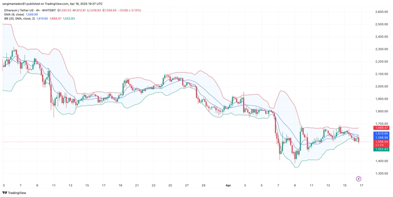 📊 Will $ETH Hit $3K Before Solana Reaches $200?