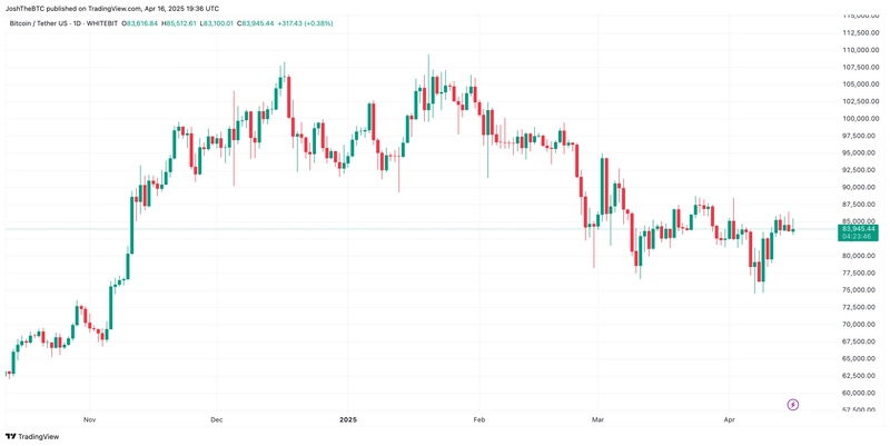🚀 Here’s Why This Expert Predicts $BTC Will Hit $137,000 Soon