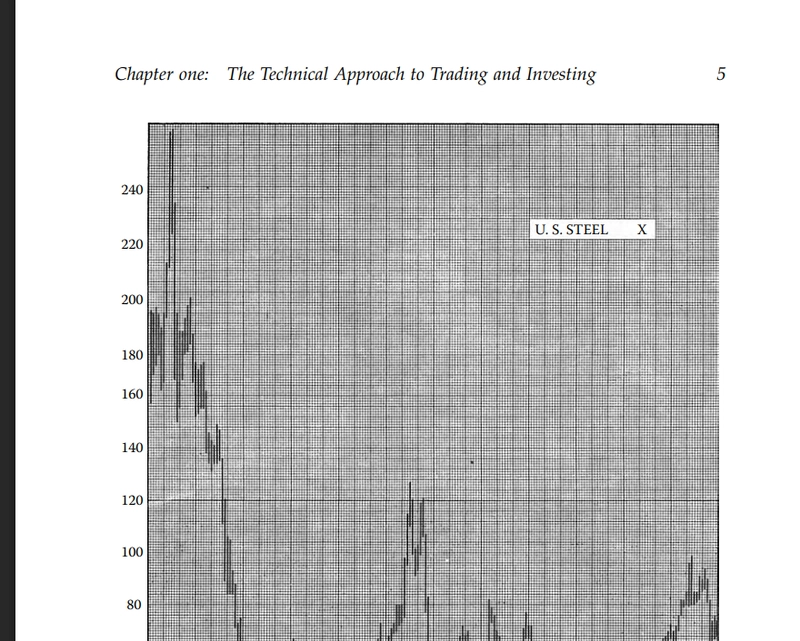 How Can I Extract and Interpret Charts from a PDF Book Using Python?