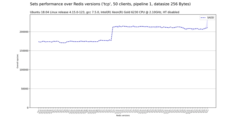 Redis Hacks Your Future Self Will Thank You For 🚀 (No More Crashes, Slowdowns, or 