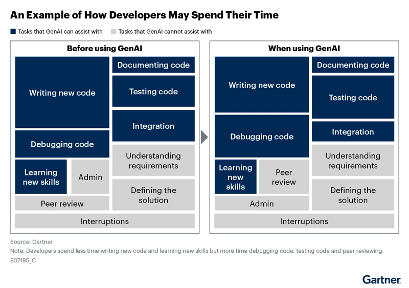How Code Reviews will look in 2030