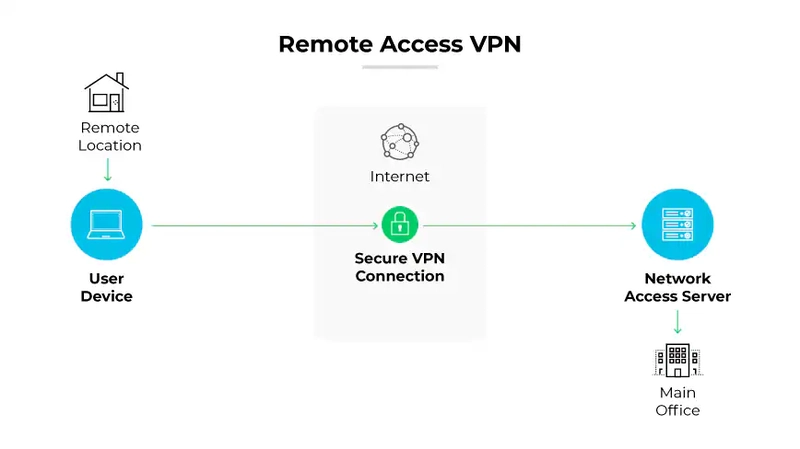 Enterprise Networks Unveiled: A Software Engineer's Guide to the Basics (Part 8)