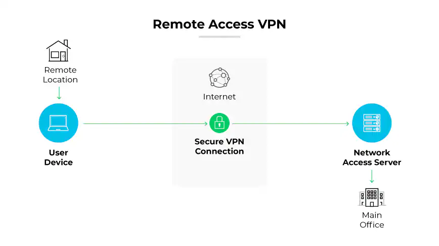 VPN diagram