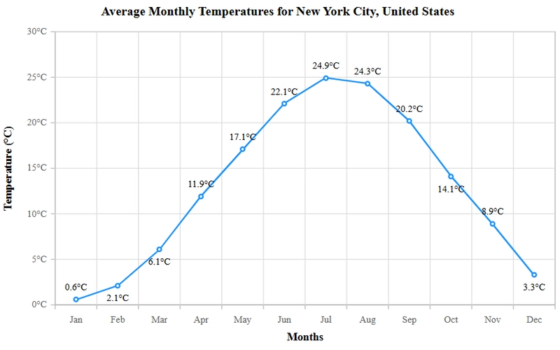 Choosing Between Linear and Log Scales in Charts — What Every Developer Should Know