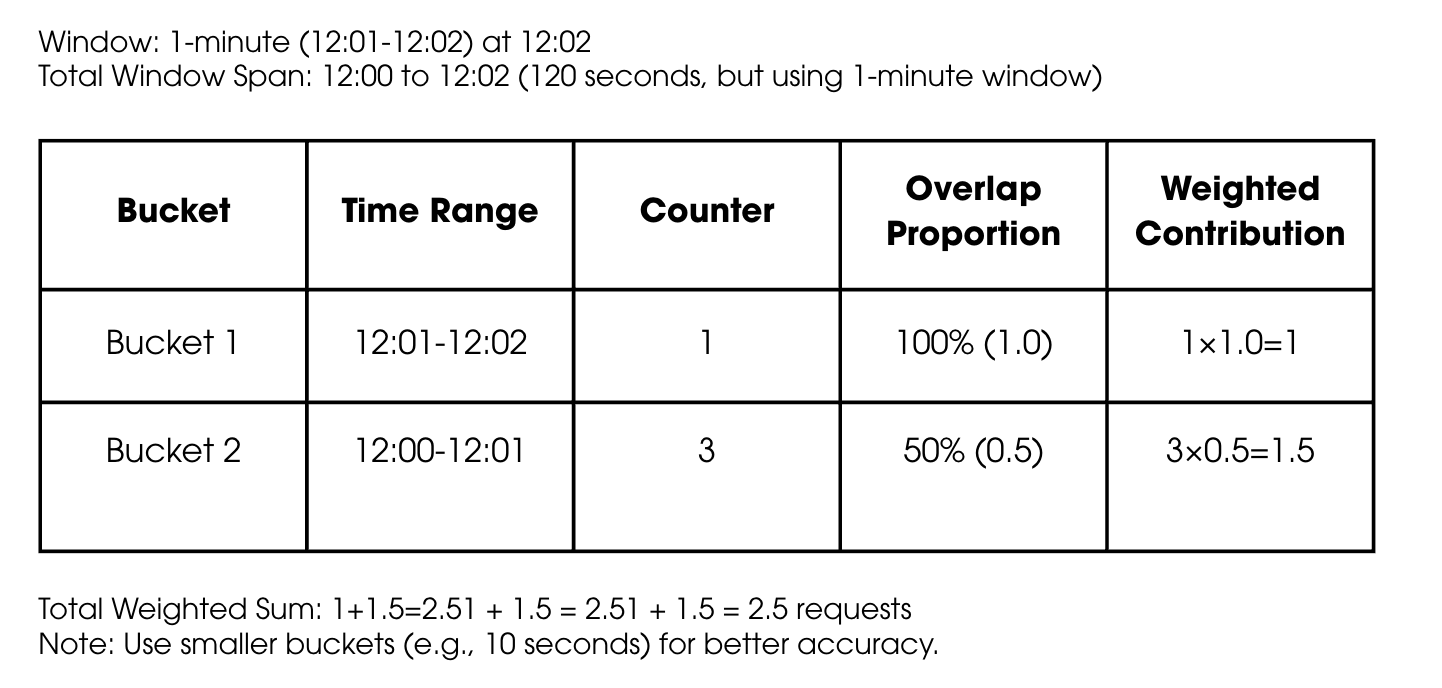sliding window