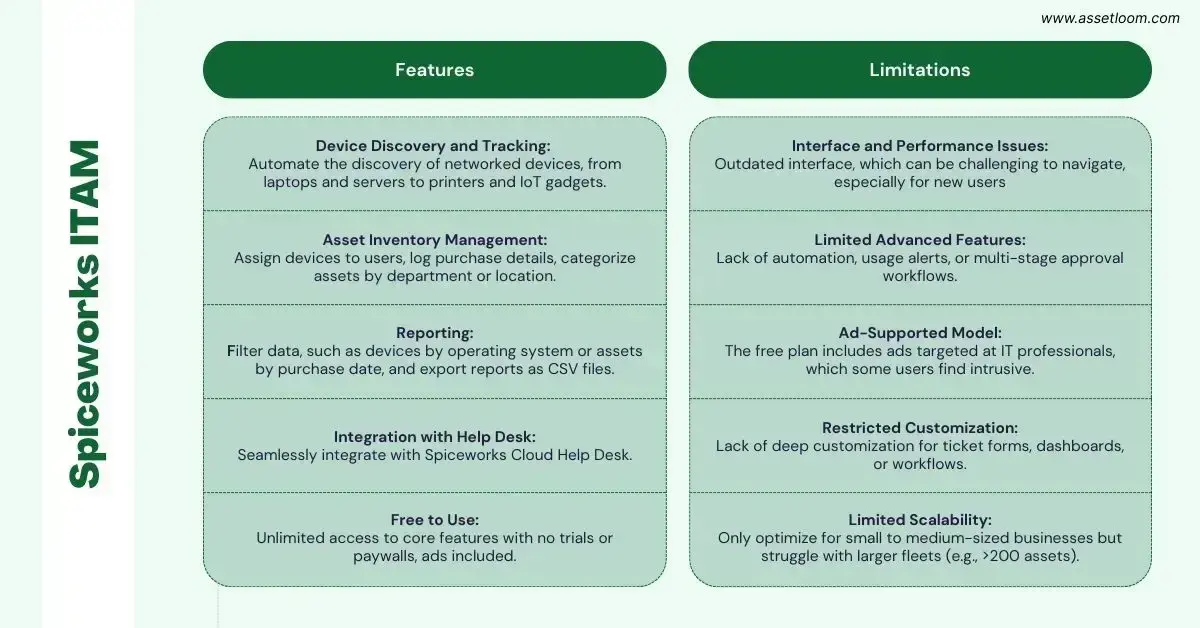 Spiceworks Features and Limitations