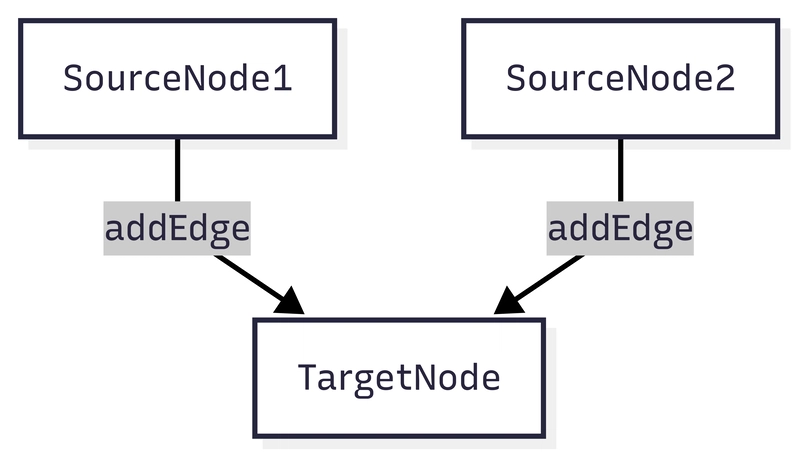 Dynamic Pruning Strategy - Fixing Flow Defects in Merged Nodes of LangGraphJS Graphs