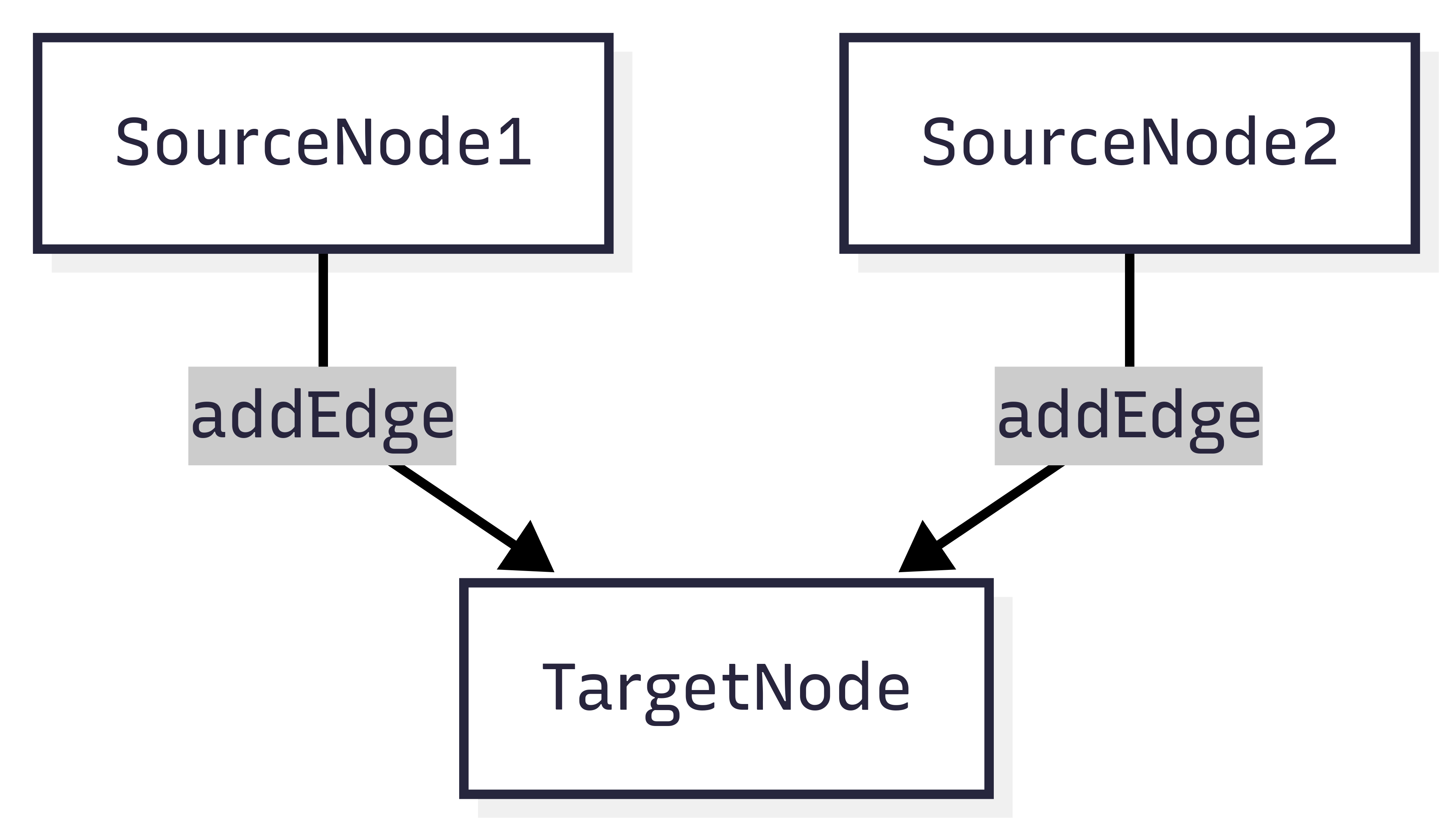 _Figure 1.1: Separate addEdge calls: TargetNode runs twice_