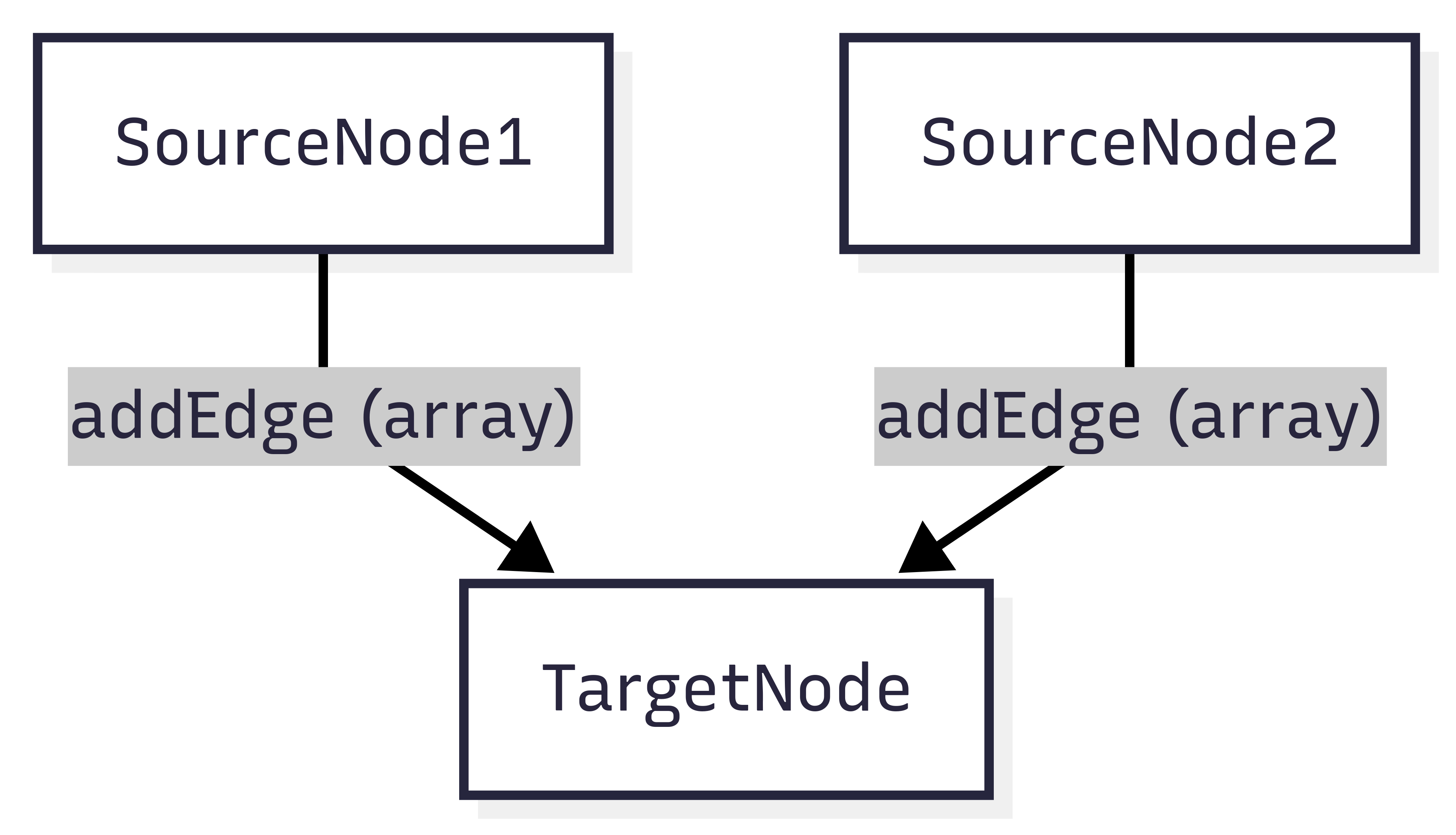 _Figure 1.2: Array-based addEdge: TargetNode runs once after both finish_