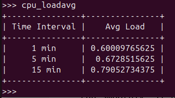 Images demonstrating Load Average on the CPU