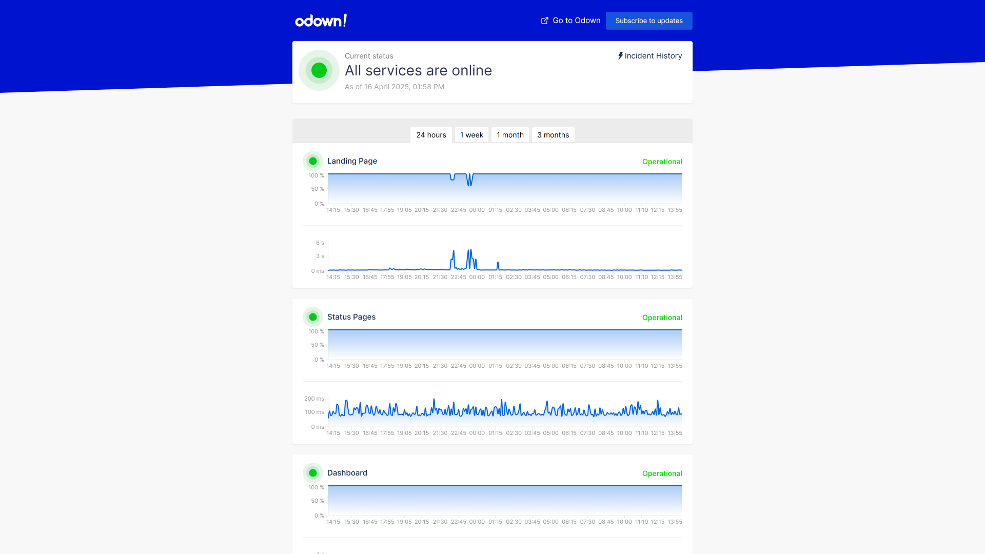 Example of status page by ODown
